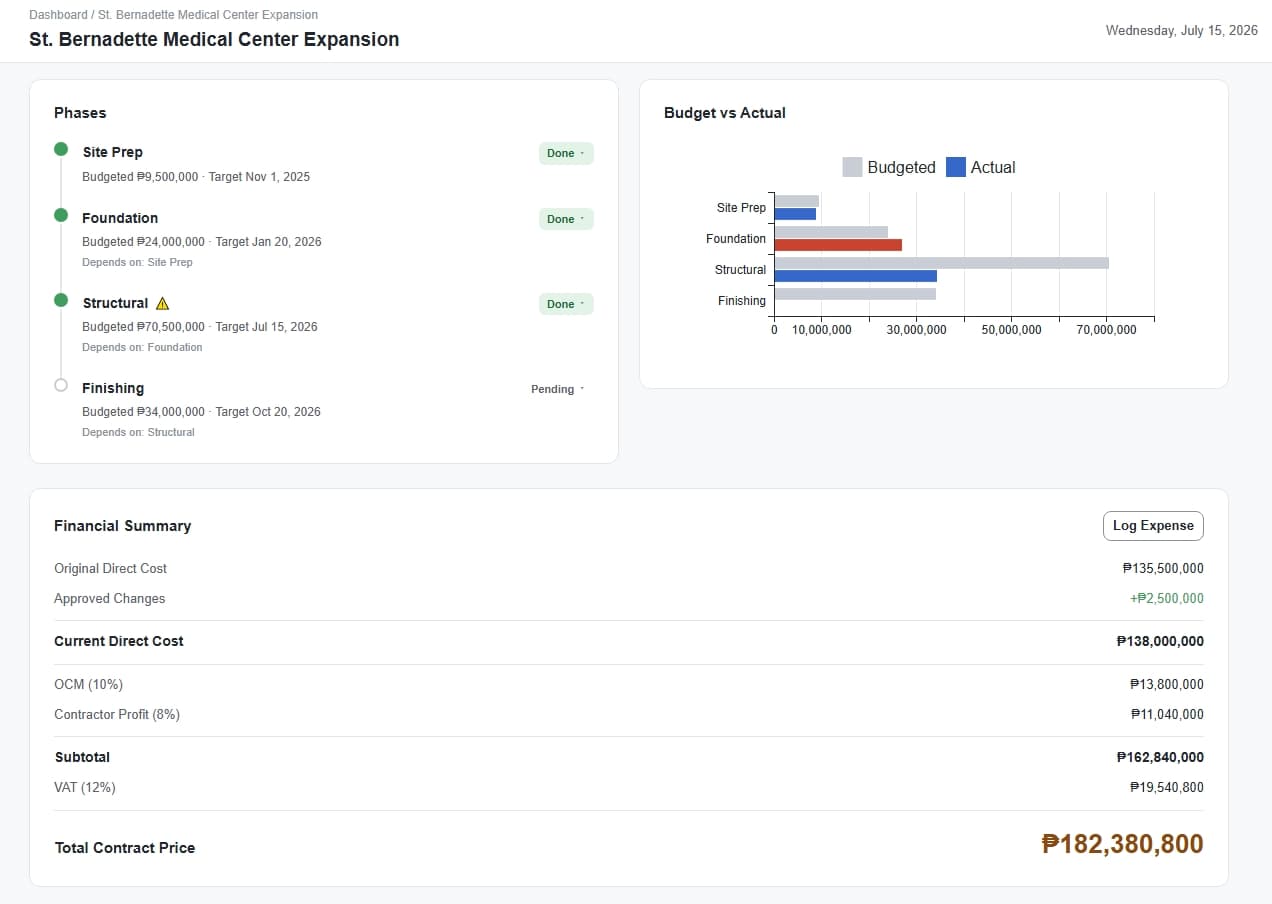Financial Summary screenshot